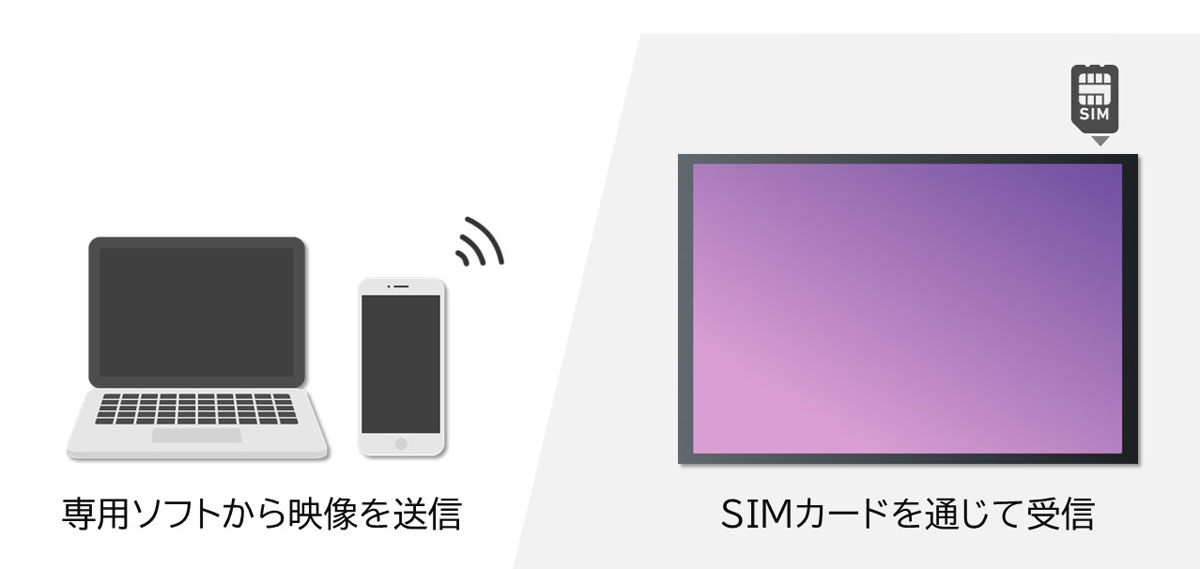 LTE