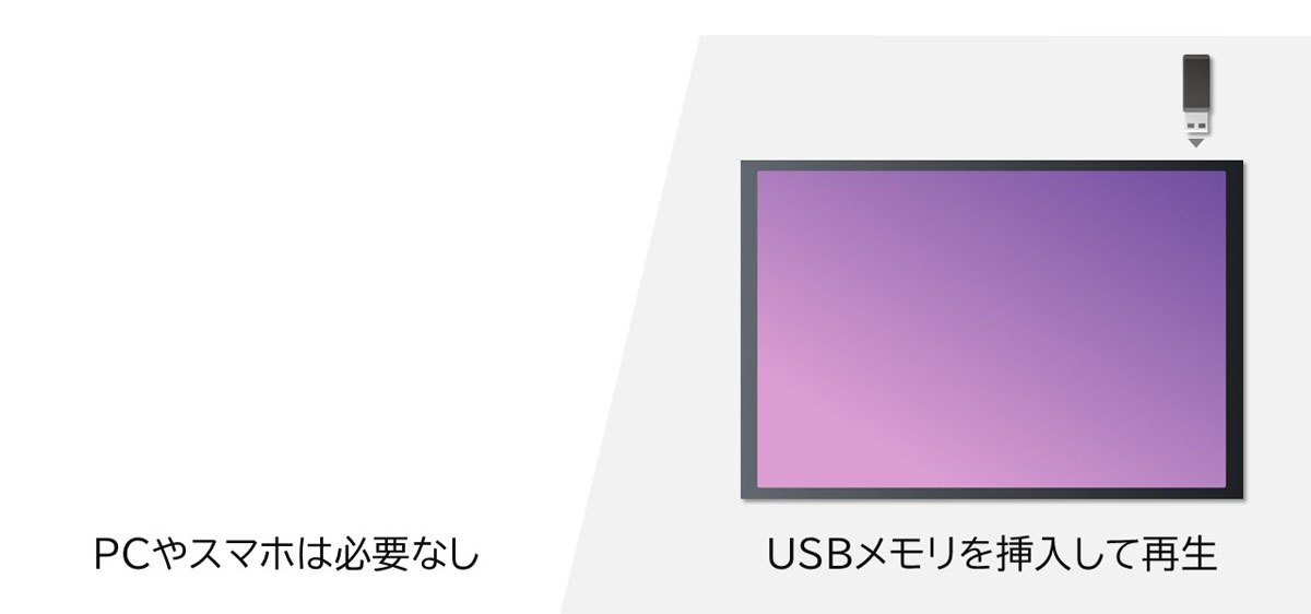 USB