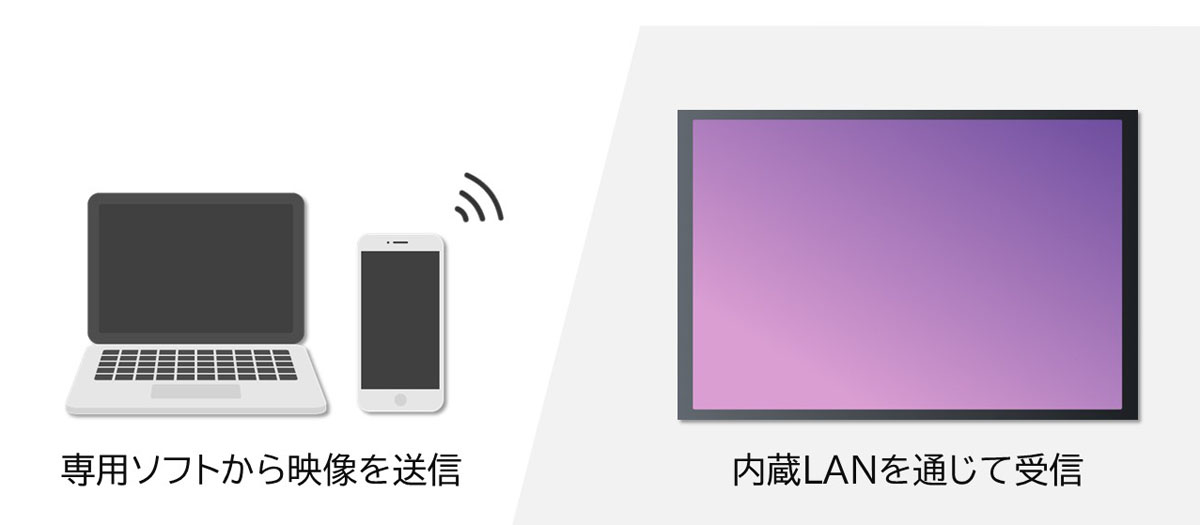 Wi-Fi