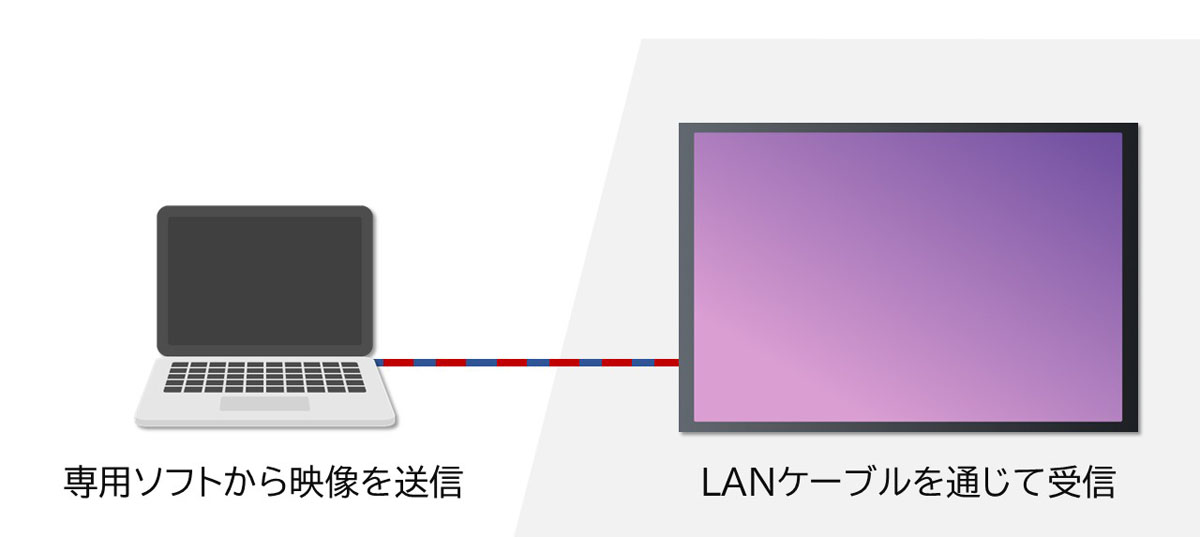 wired_LAN