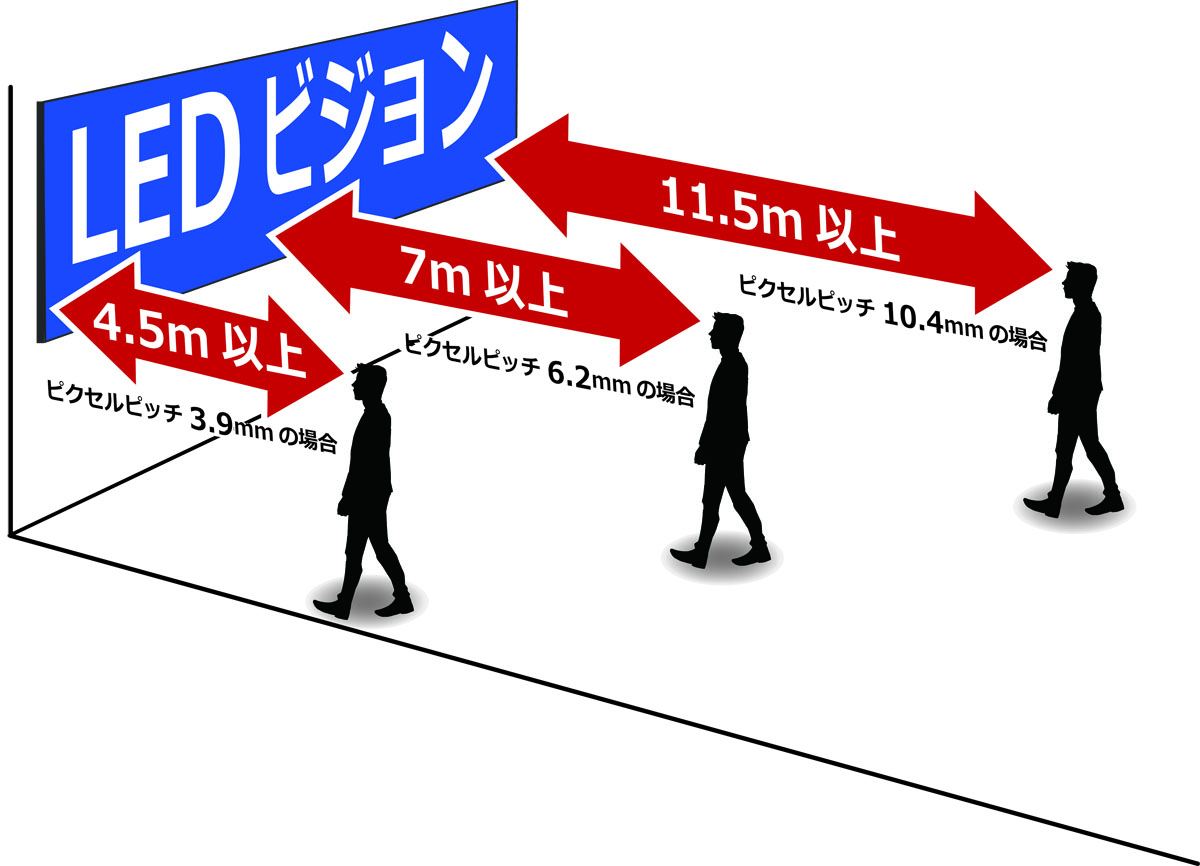 visibility_distance