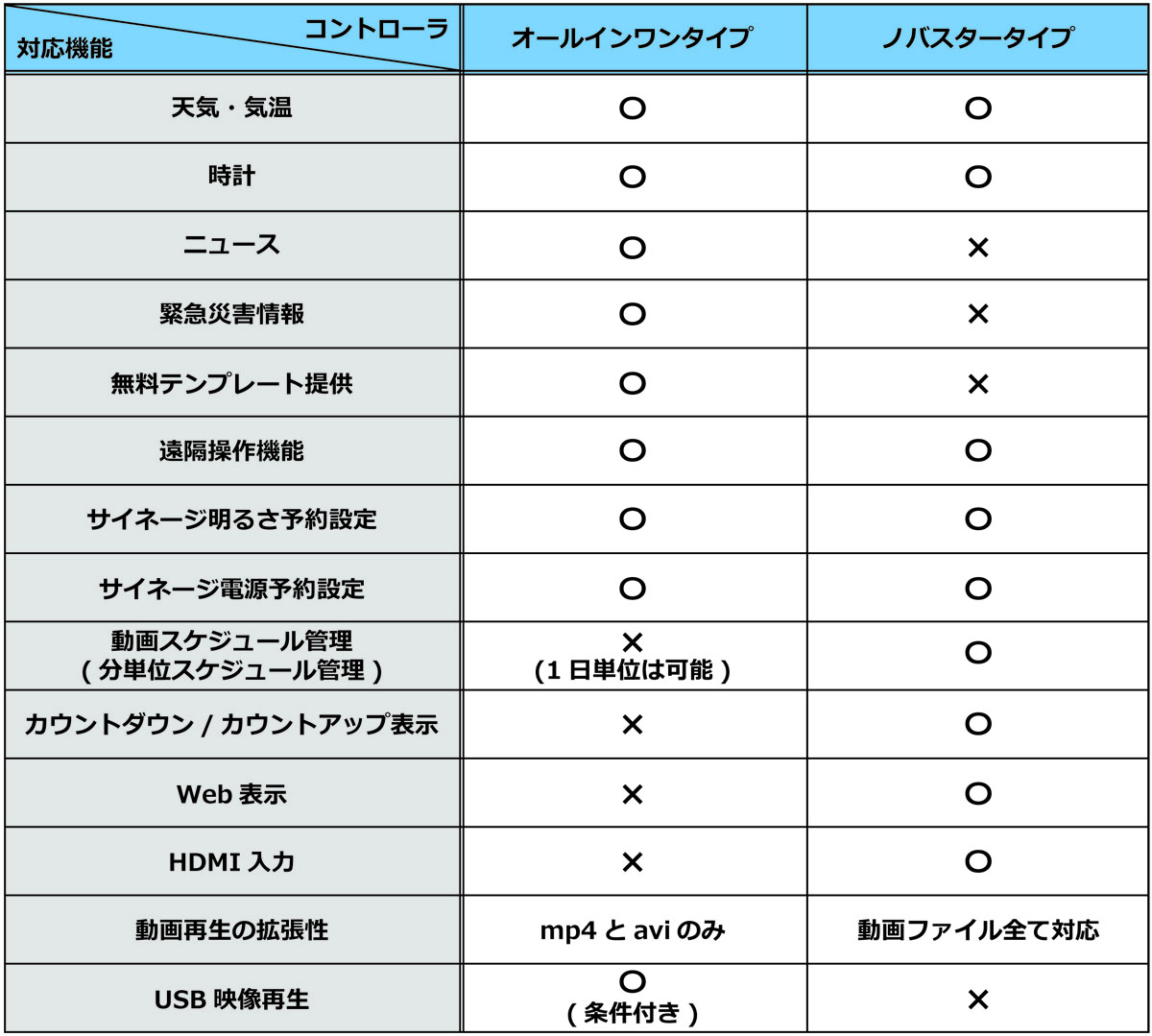 feature_list