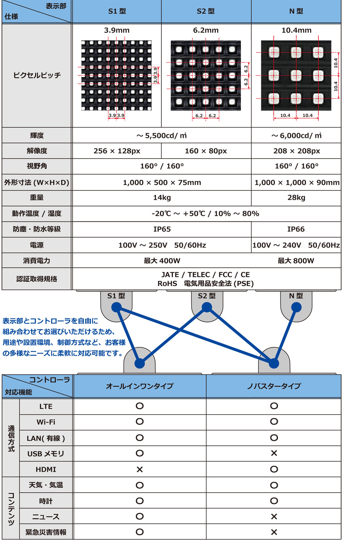 specification-list