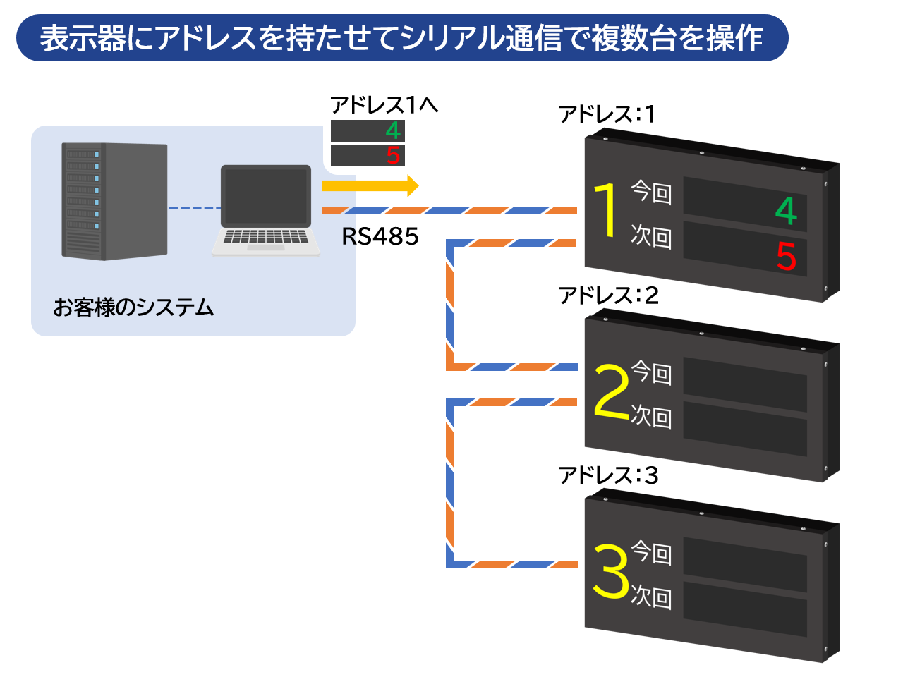 MultiDisp_CustomImage