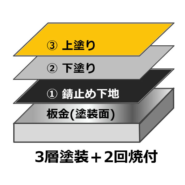 表面処理