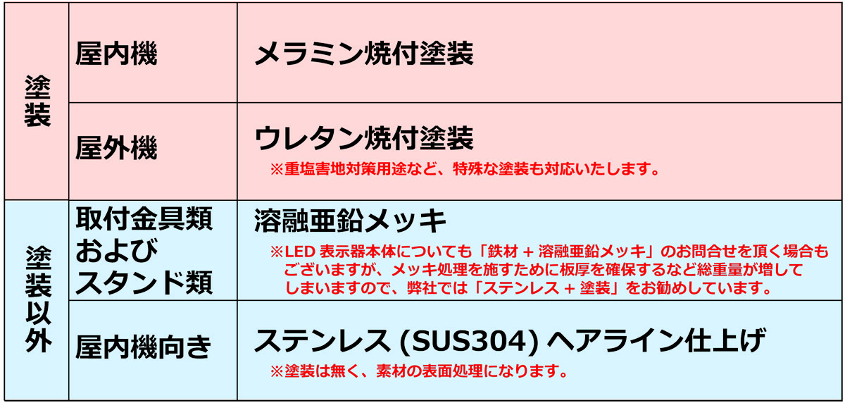 Surface_treatment